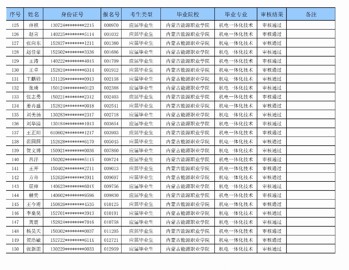 內(nèi)蒙古能源職業(yè)學(xué)院專升本審核名單_06.png