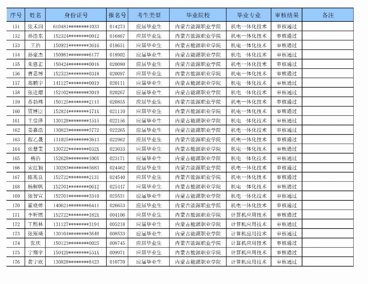 內(nèi)蒙古能源職業(yè)學(xué)院專升本審核名單_07.png