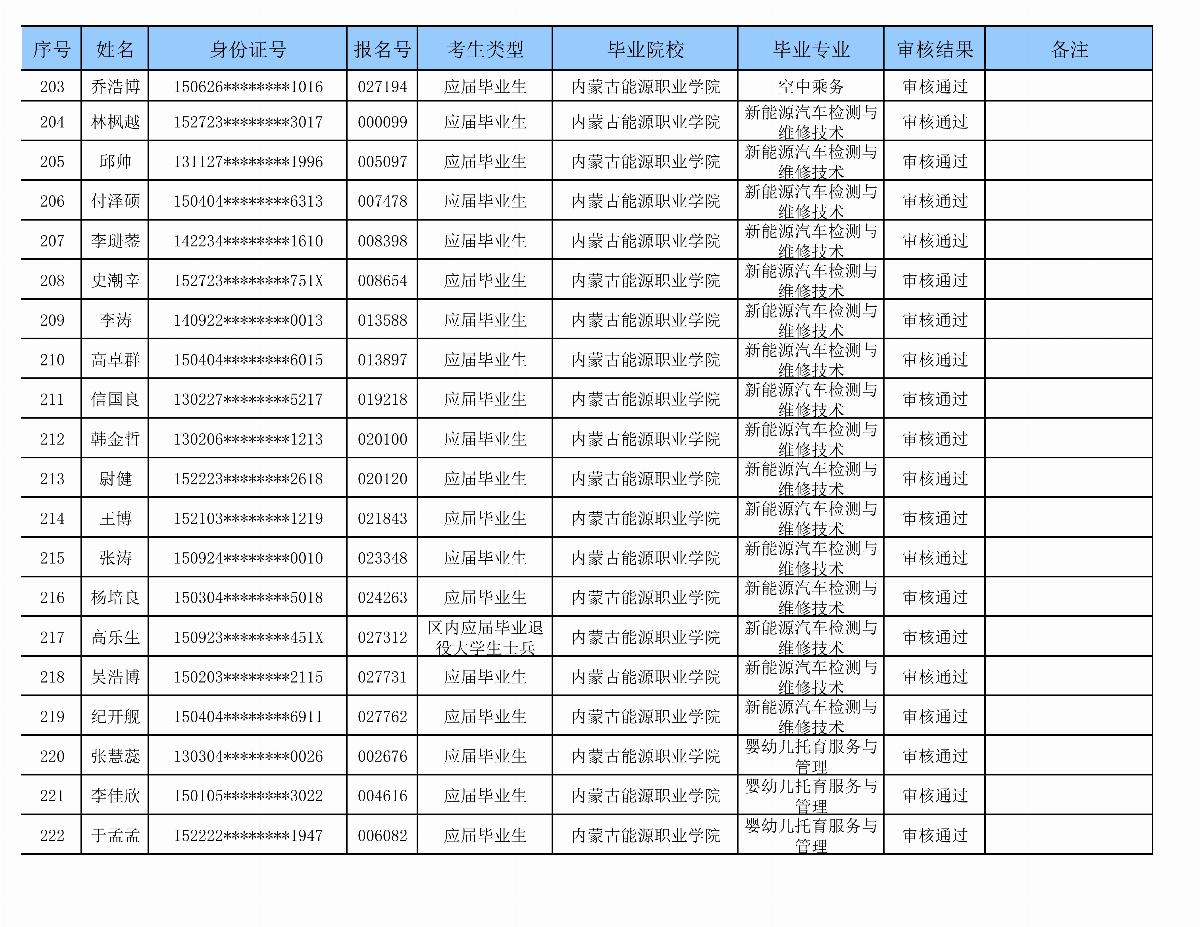 內(nèi)蒙古能源職業(yè)學(xué)院專升本審核名單_09.png